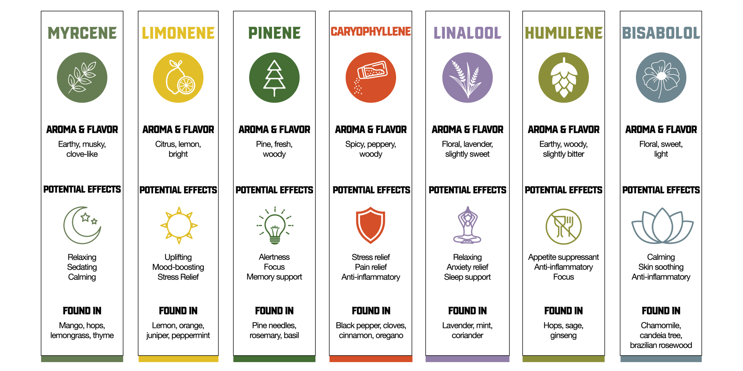 cannabis terpenes cannabis terpenes
